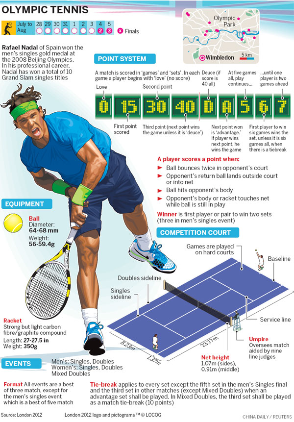 Roger Federer has set his sights on crowning his remarkable record at Wimbledon by winning Olympic gold on his favorite grass courts. A last piece of Wimbledon business