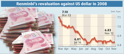 Finance: RMB may stay flat