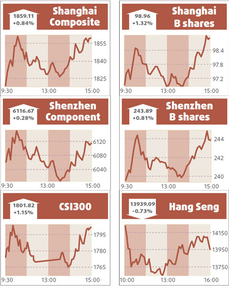 Stocks extend gains on stimulus plan