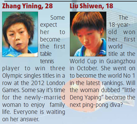 Paddlers to watch