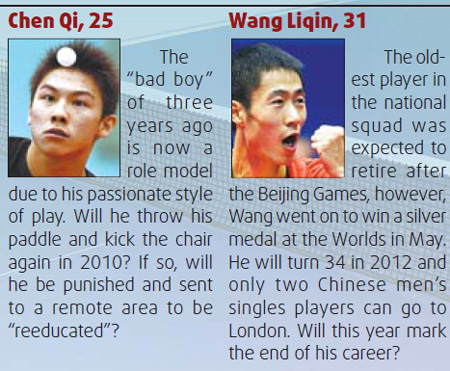 Paddlers to watch