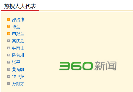 7日网友热搜人大代表:钟南山备受关注