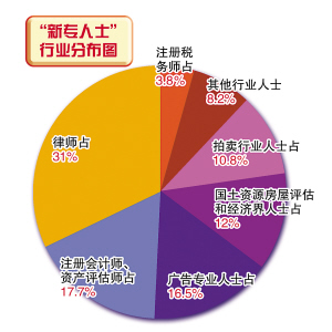 重庆