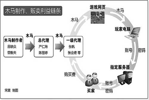 “温柔木马”暴露地下信息黑市