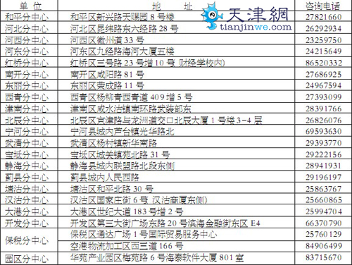 天津社会保险缴费时间公布 医保新政2010年实施