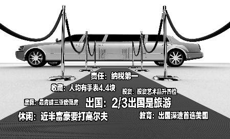重庆富豪去年人均消费170万 旅游超奢侈品成首选