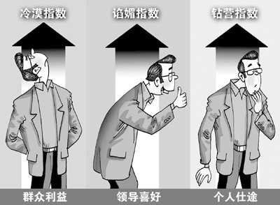 83.8%的受访者认为领导干部“三小”现象相当普遍
