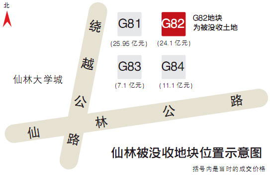 南京国土局收回1块住宅地没收2.3亿保证金