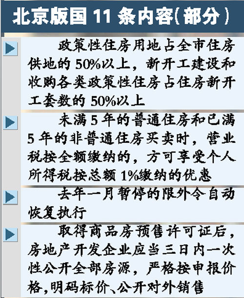 两会前后地方政府调控房价措施将陆续出台