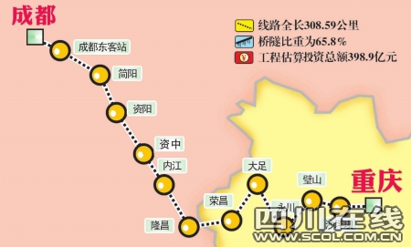 成渝高铁20日开工 建成后成都重庆1小时直达