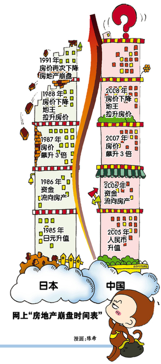 网上流传“房地产崩盘时间表”惊似1991年日本