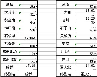 成渝动车五一小长假每日新增票额8172张
