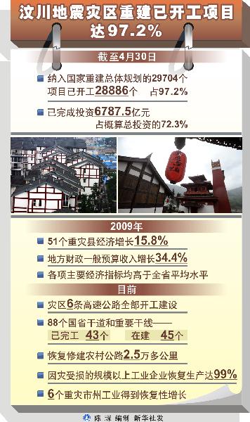 创造人间奇迹的伟大力量——汶川地震灾后重建启示录