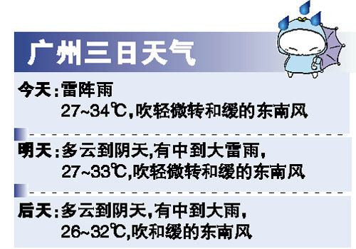 高温稍减但仍将炎热 今天广东南部多云转雷雨