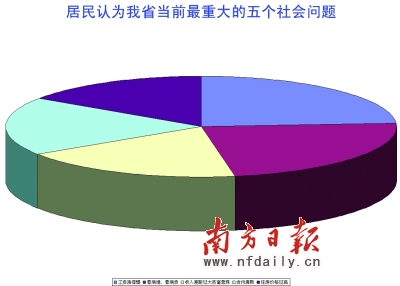 广东首发