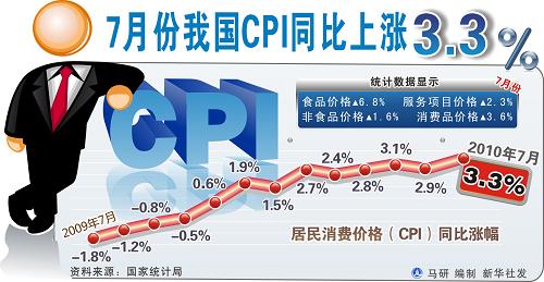 国务院六招治理买菜贵(图)