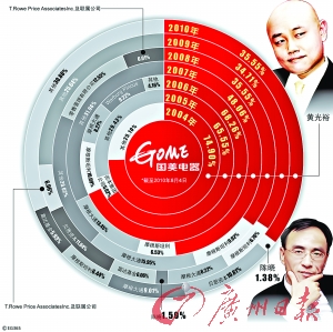 黄光裕狱中发公开信告诫年轻人遵纪守法