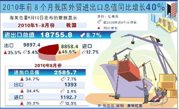 中国强扩内需为世界各国创造出口商机