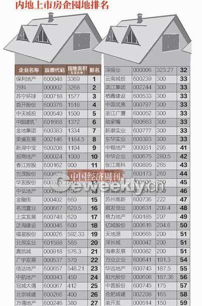 全国房企10年内囤地近12亿平方米