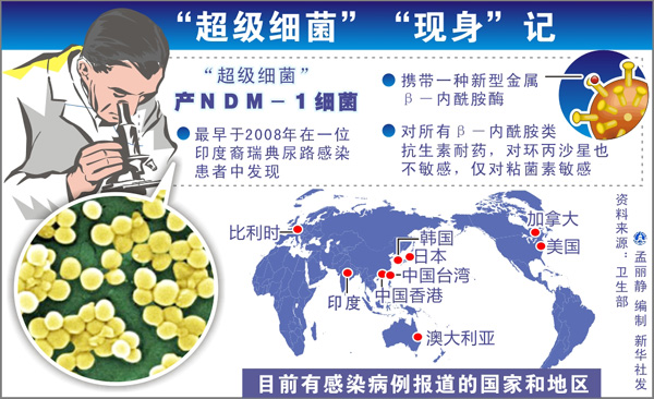我国养殖业存在抗生素滥用 吃肉恐吃下