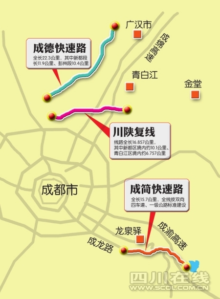 成简快速路明年将建成通车 到简阳又快又免费