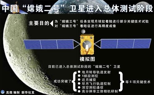 嫦娥二号今日达到设计寿命 状态仍佳将赋新使命