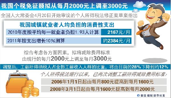 个税改革牵动民心 22万条网民意见助推打造完美方案