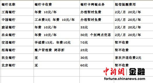 建行停办新存折业务 多家银行征收存折管理费