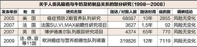 网传“喝牛奶致癌”说法 专家回应四疑问