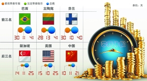 公众热点关注：带薪休假如何依法推动