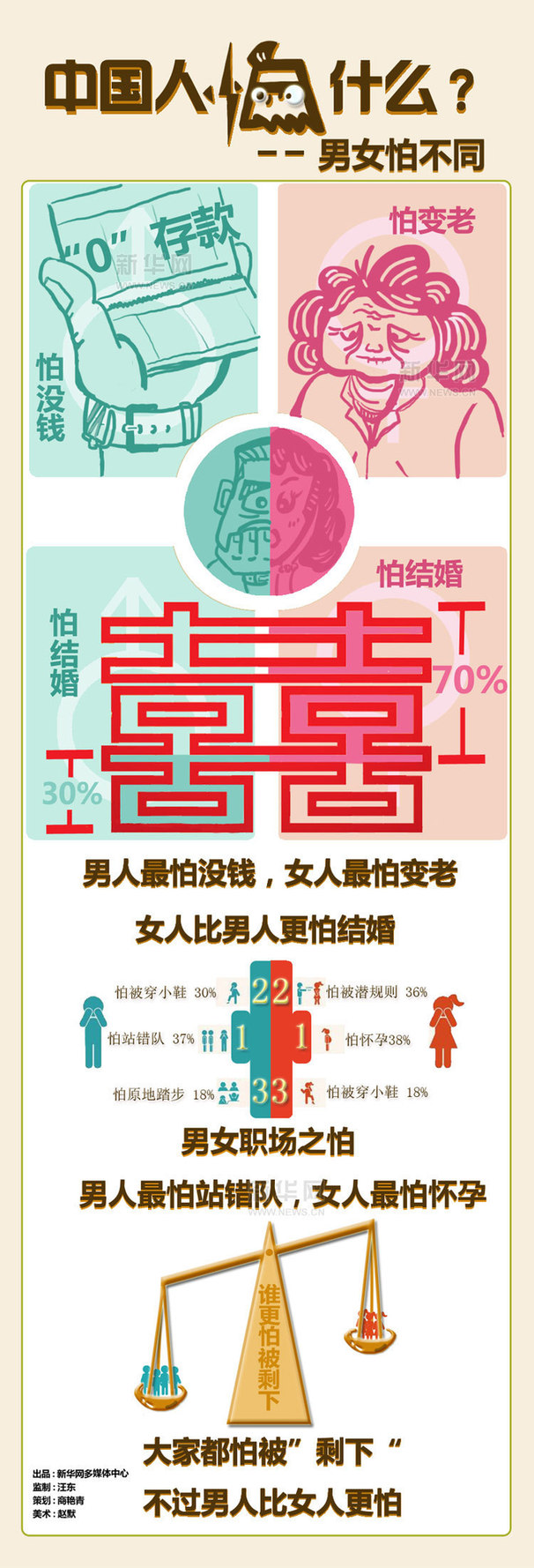 “中国人怕什么”背后的思索