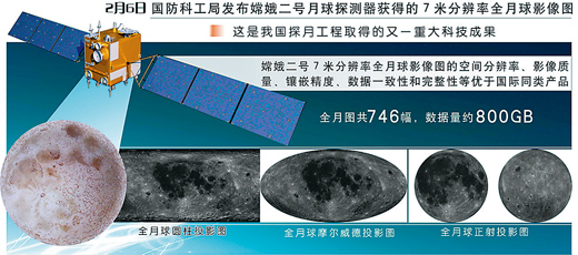 科技改变了我们的2012（图）