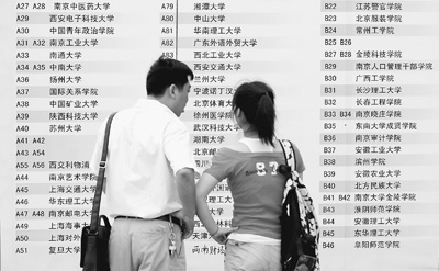 志愿填报为兴趣还是为就业 谁“动”了我的志愿