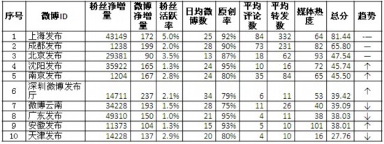 @昆宣发布为“禁售”辟谣 遭网民追问指责
