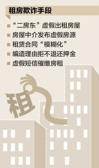 租房如何跳出欺诈“陷阱”？