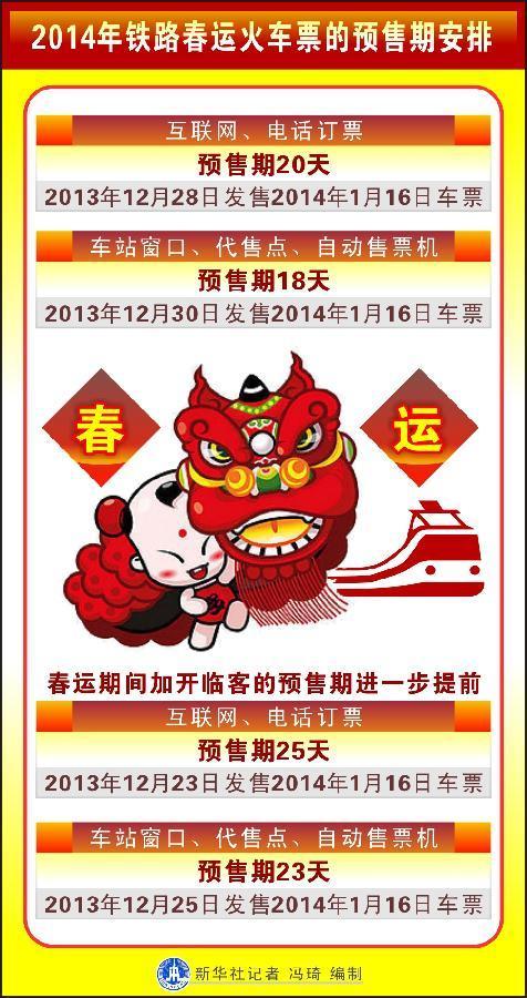 多地公布2014年春运临客开行方案 23日售票启动
