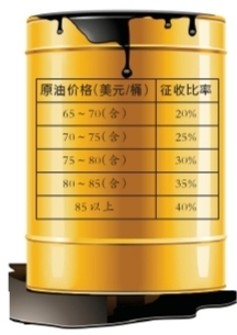 石油暴利税起征点提高 业内：有利于三桶油减负
