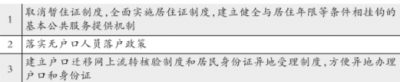 暂住证将彻底退出历史舞台