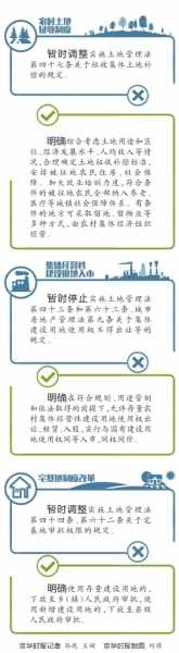 大兴等33县市区拟试点农村土地制度改革