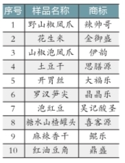 “辣帅哥”凤爪等食品下架