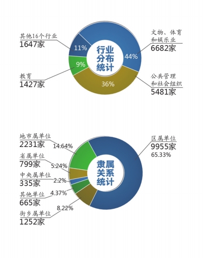 全国1268万件文物获“身份证”