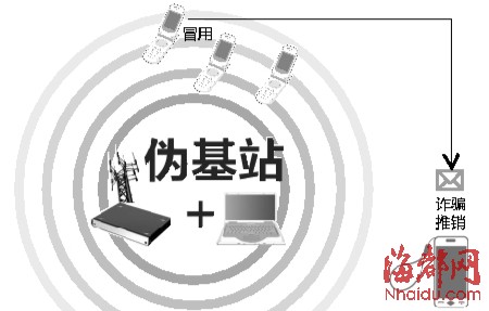 “伪基站”可冒充任何电话发短信 令人难辨真假