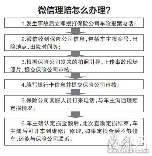 车辆小刮擦微信可理赔 最快30分钟可结案