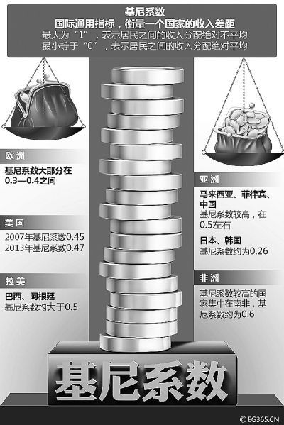 31省份城镇居民人均收入排行公布收入差距依然显著