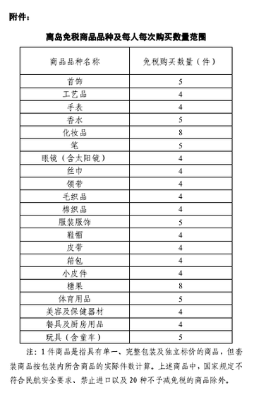 海南离岛免税政策调整 免税限购额度上调至8000元