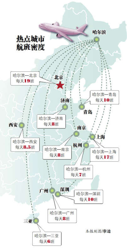 仨月冰雪季机场客流涨了近八成