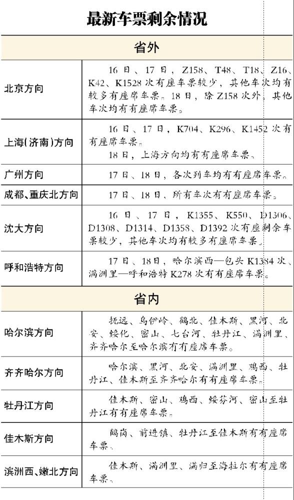 哈尔滨火车站16日迎客流高峰 预计发送旅客8万人次