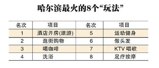 哈尔滨“最火八道菜”排名出炉 锅包肉无缘八强(图)