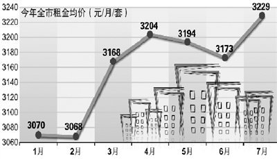 北京限购半年房租涨势难控 部分北漂被迫离开
