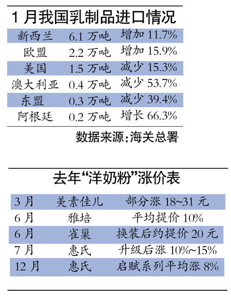 新西兰进口奶粉关税近翻番 洋奶粉或再提价
